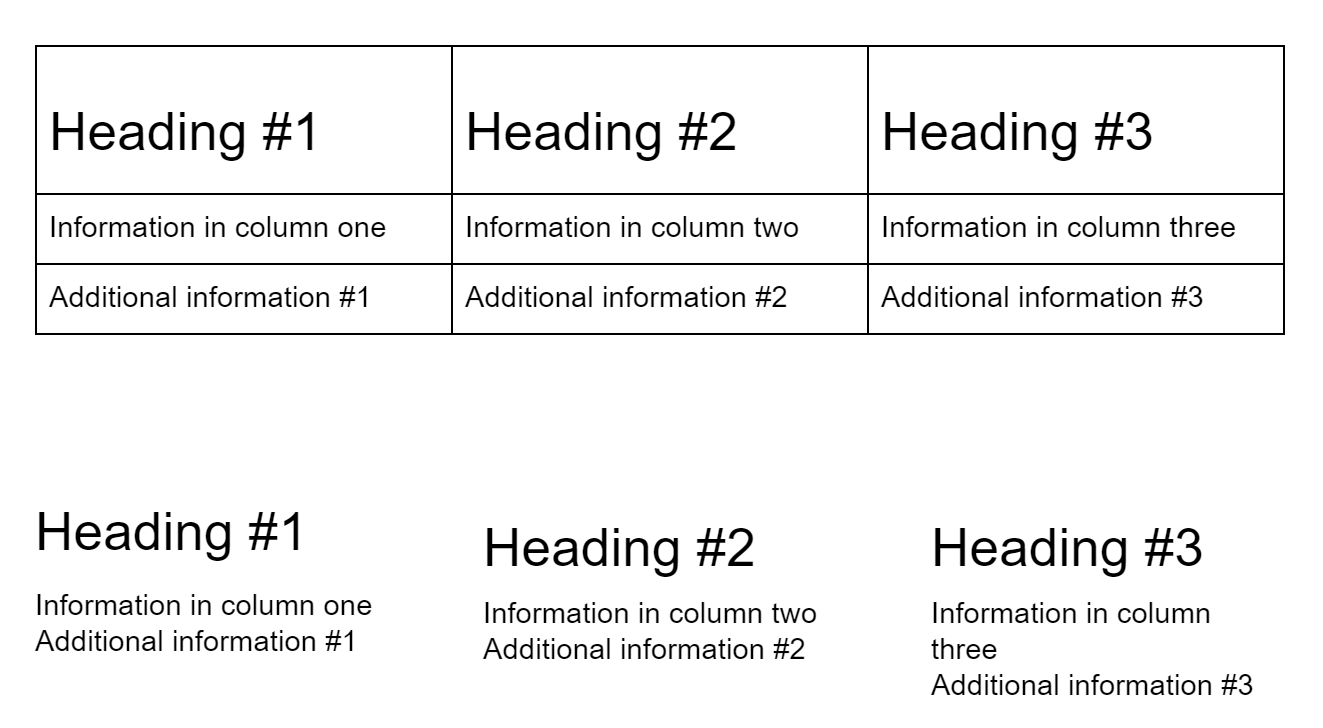 An example of a table versus columns