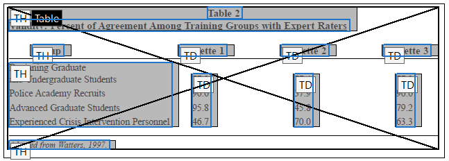 A table in a PDF