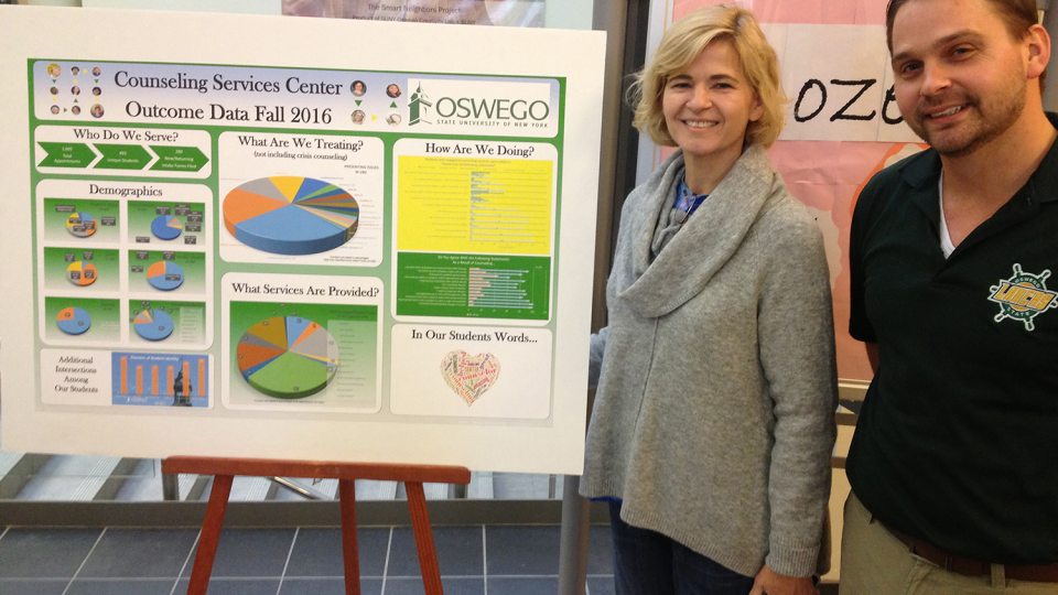 SUNY Oswego mental health counselors present data