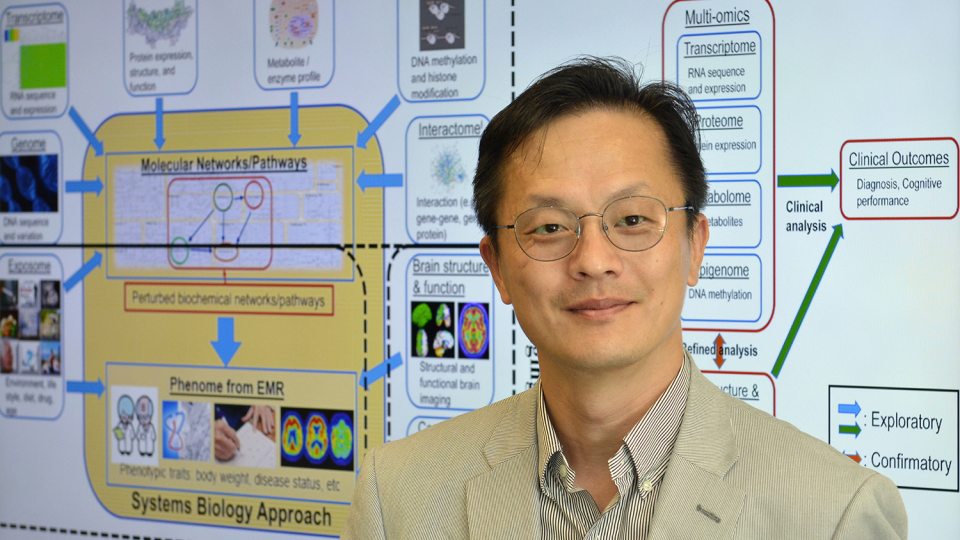 Sungeun Kim stands in front of chart of data