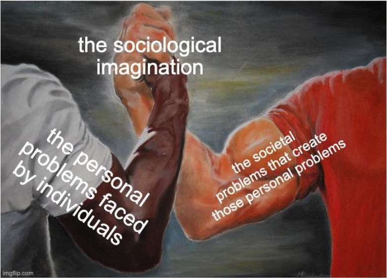 The Sociological Imagination: The personal problems faced by individuals + the societal problems that create those personal problems