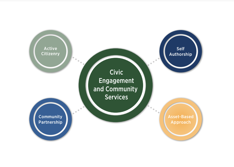 civic engagement and community services model
