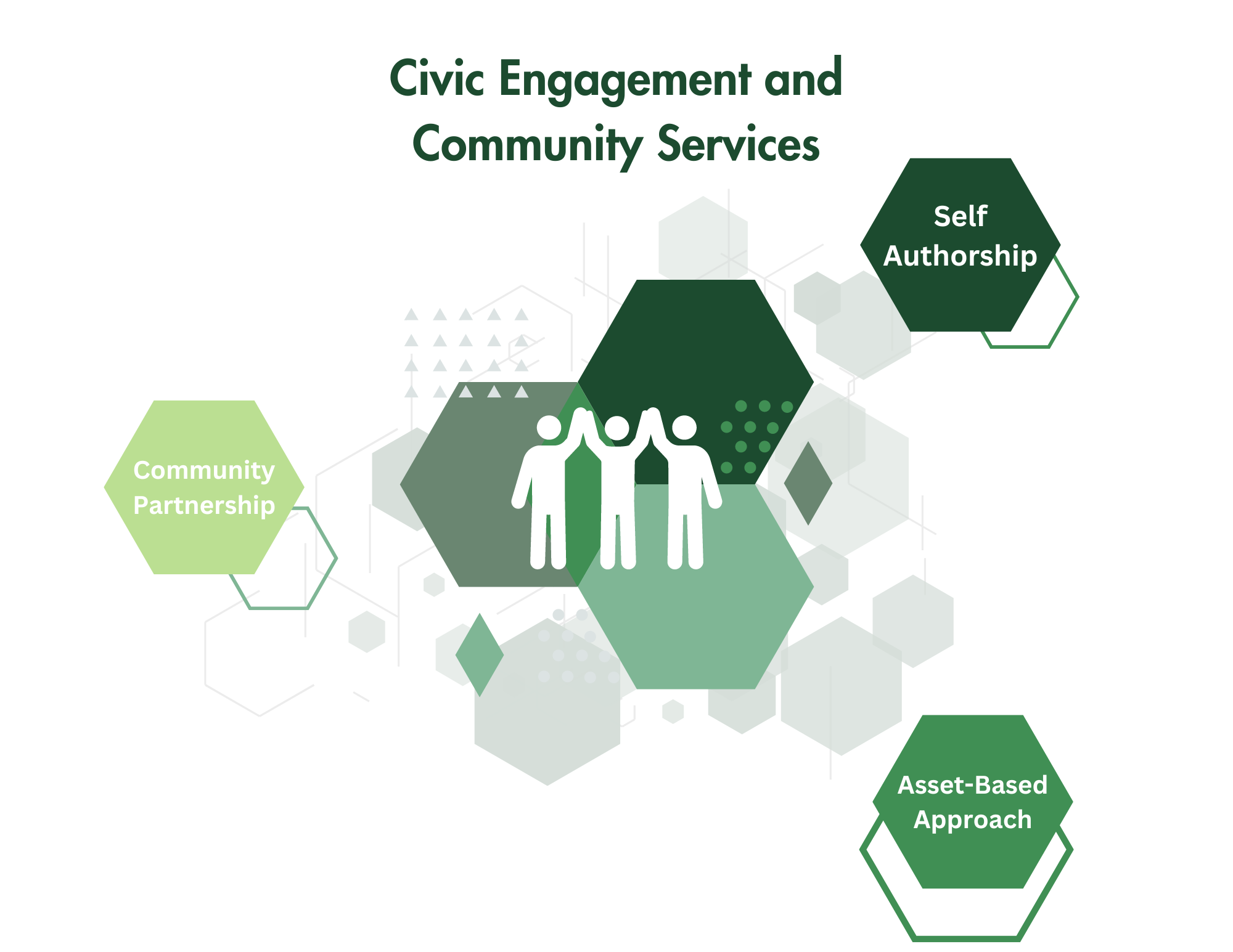 civic engagement