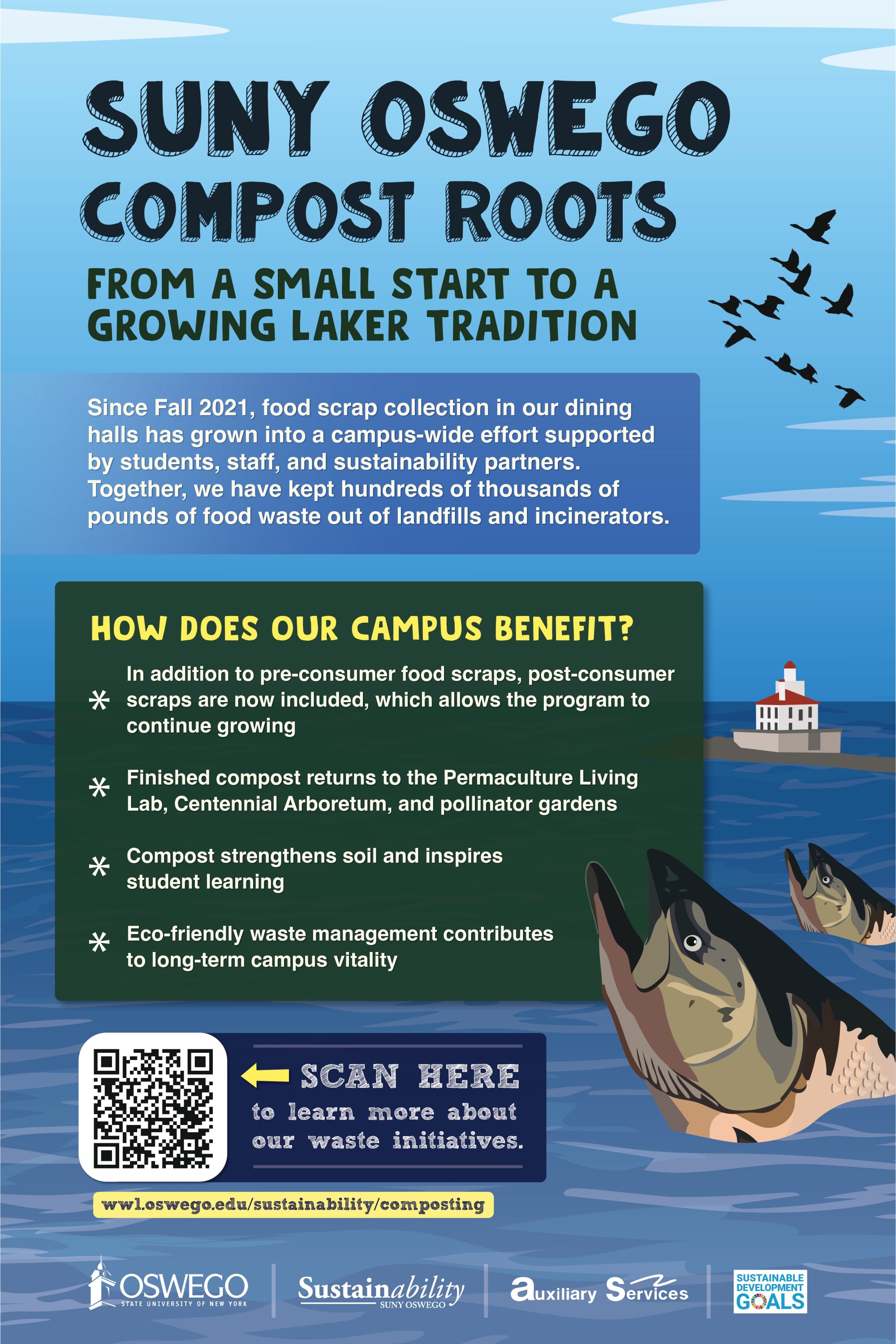 A poster about the history of composting at SUNY Oswego