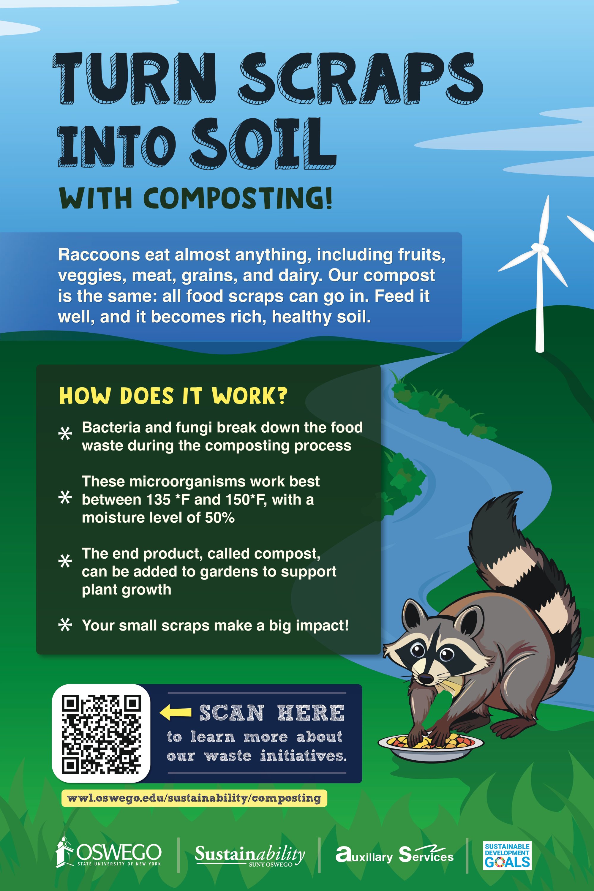 A poster about how composting works featuring a raccoon
